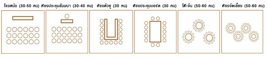 nannachart bangsaen